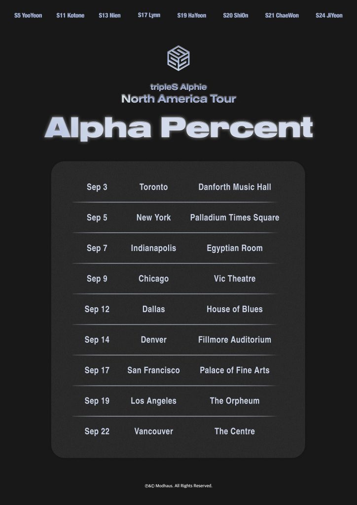 tripleS Alphie Alpha Percent World Tour NA Dates